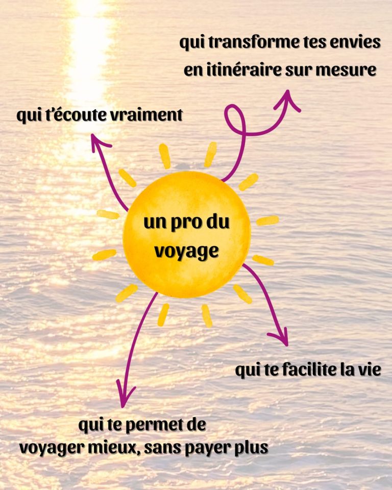 travel planner : expert du voyage qui écoute tes envies et crée un itinéraire sur mesure pour voyager sereinement