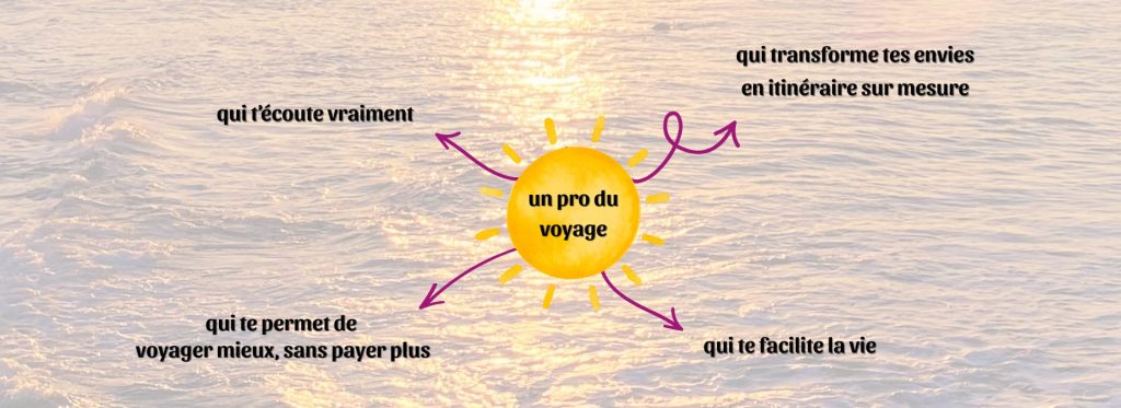 travel planner : expert du voyage qui écoute tes envies et crée un itinéraire sur mesure pour voyager sereinement